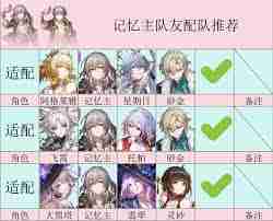 崩坏星穹铁道如何全面养成 记忆主养成全攻略