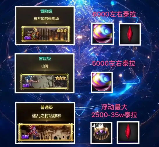 dnf手游65级怎么搬砖 65级搬砖点推荐