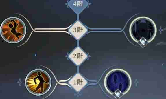 铃兰之剑领悟之力怎么用 领悟之力使用攻略