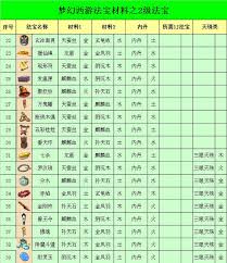 梦幻西游法宝合成摆放位置怎么玩 梦幻西游法宝合成摆放技巧全解析