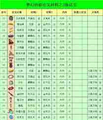 梦幻西游法宝合成摆放位置怎么玩 梦幻西游法宝合成摆放技巧全解析