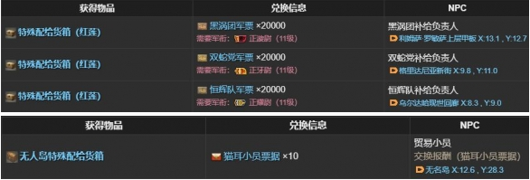 最终幻想14水晶世界智巧海陆行鸟怎么获得 智巧海陆行鸟宠物获取攻略