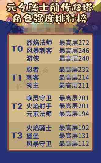 元气骑士前传爬塔在哪 爬塔位置介绍