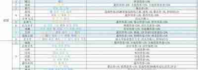 再刷一把2金色传说挑战模式难度怎么选择 挑战模式难度选择攻略