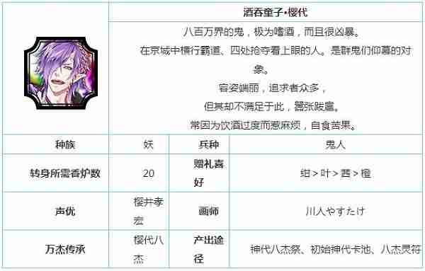 一血万杰樱代酒吞童子怎么样