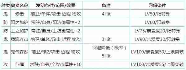一血万杰樱代酒吞童子怎么样