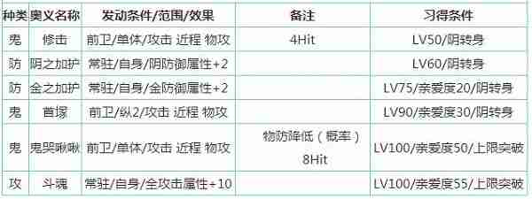 一血万杰樱代酒吞童子怎么样