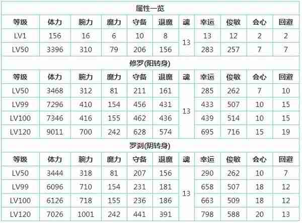 一血万杰樱代酒吞童子怎么样