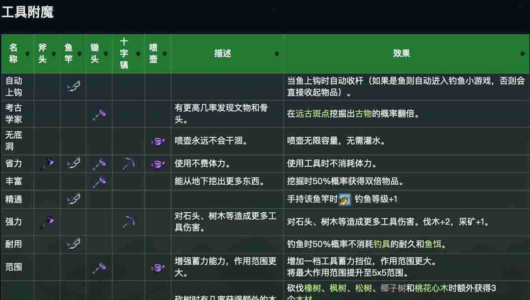 星露谷物语工具怎么附魔 工具附魔方法