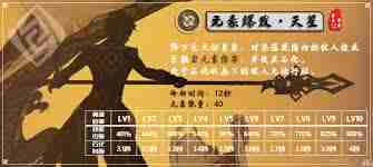 原神钟离天赋加点怎么选择最优 原神钟离天赋加点优先级攻略推荐