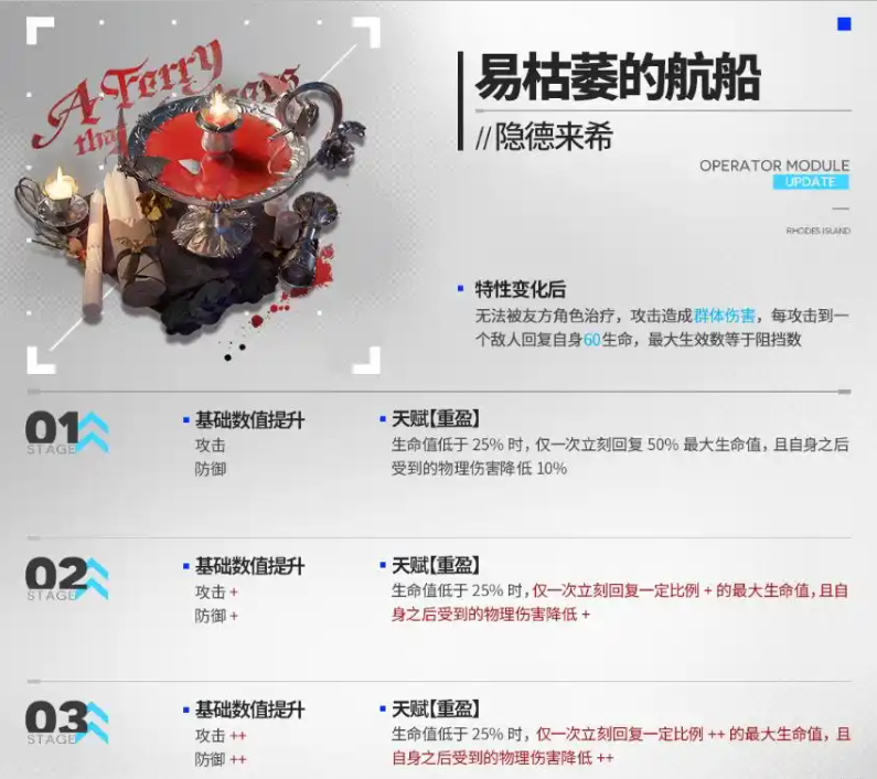 明日方舟2月故事集追加模组效果介绍 明日方舟2月故事集追加模组效果怎么样