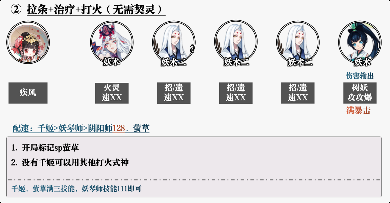 阴阳师2025元宵节活动阵容搭配 阴阳师切磋手艺阵容怎么搭配2025