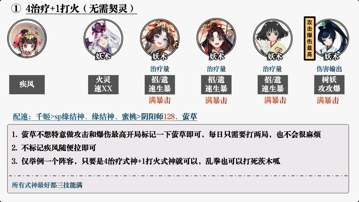 阴阳师2025元宵节活动阵容搭配 阴阳师切磋手艺阵容怎么搭配2025