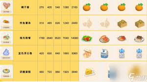 心动小镇浮云卷食谱如何获得 心动小镇浮云卷食谱获取技巧