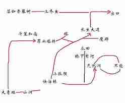 黑神话悟空第三章如何开启隐藏地图 黑神话悟空第三章隐藏地图开启攻略