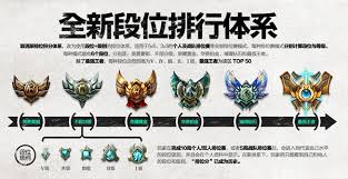 LOL哪些段位演员最多 LOL段位中哪个分段演员问题最严重