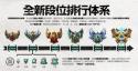 LOL哪些段位演员最多 LOL段位中哪个分段演员问题最严重