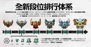 LOL哪些段位演员最多 LOL段位中哪个分段演员问题最严重