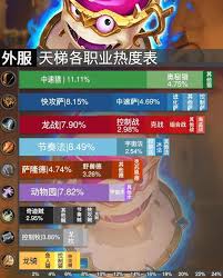 炉石传说天梯环境如何 炉石传说11月12日天梯环境全面解析