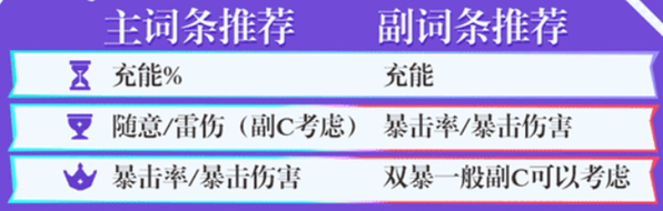 原神欧洛伦四星武器怎么选 欧洛伦四星武器选择推荐
