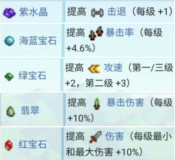 星露谷物语锻造材料有哪些 锻造材料大全