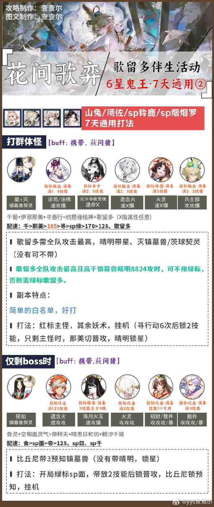 阴阳师超鬼王阵容搭配2025 阴阳师1-6星鬼王阵容怎么搭配