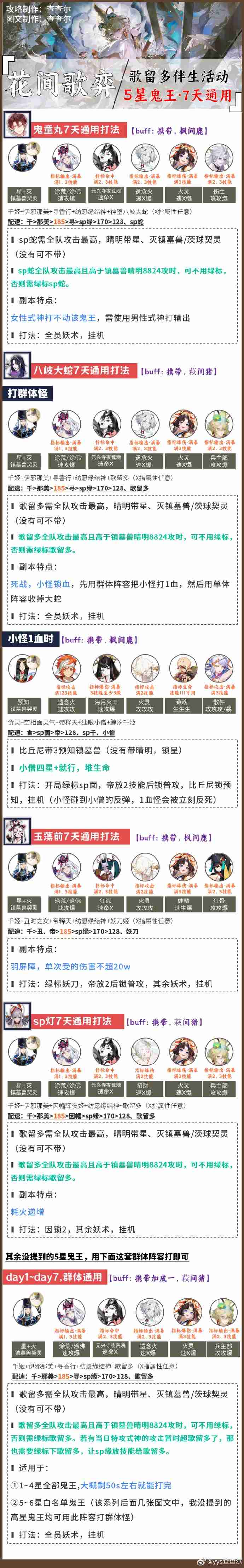 阴阳师超鬼王阵容搭配2025 阴阳师1-6星鬼王阵容怎么搭配