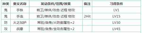 一血万杰百目鬼怎么样