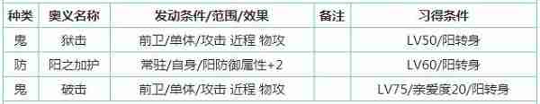 一血万杰百目鬼怎么样