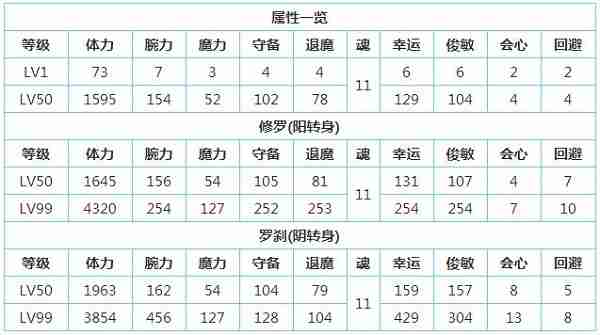一血万杰百目鬼怎么样
