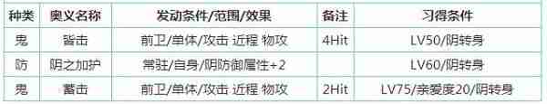 一血万杰百目鬼怎么样