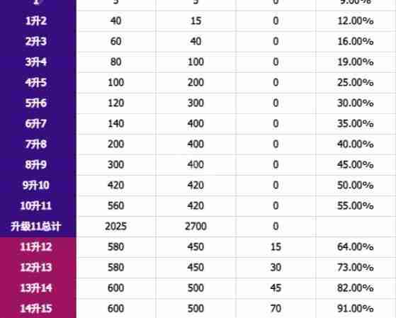 无尽冬日宝石升级材料兑换商店怎么开 宝石升级材料兑换商店开启条件介绍