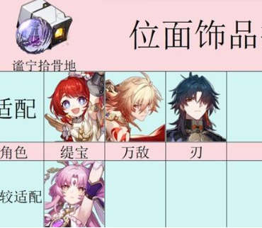 崩坏星穹铁道谧宁拾骨地可以给谁用 谧宁拾骨地适配角色推荐