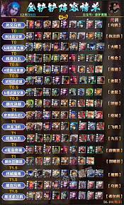 金铲铲之战乌鸦如何站位 金铲铲之战乌鸦前后排推荐