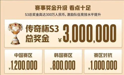 英雄联盟老头杯第三届什么时候开启 英雄联盟老头杯第三届开始时间介绍