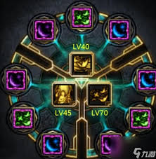 DNF缪斯115级如何加点 DNF缪斯115级加点攻略分享