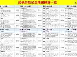 武侠历险记7级菜谱如何制作 武侠历险记7级食谱制作方法