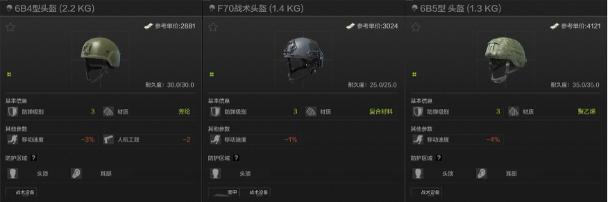 暗区突围头盔怎么选 全等级头盔选择推荐
