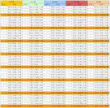 凡人传说周末攻沙如何打出最高伤害 凡人传说周末攻沙最高伤害技巧