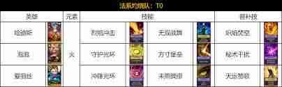 荒野国度属性克制关系详解 荒野国度如何理解属性克制关系