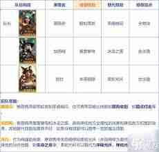 荒野国度薇薇安爆铳技能详解 荒野国度爆铳少女薇薇安技能介绍