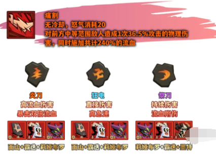 英雄没有闪野蛮人痛割流怎么玩 野蛮人痛割流派玩法攻略