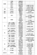 这就是江湖前期最强职业是什么 这就是江湖T0枪职业解析