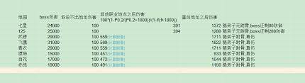 这就是江湖中后期T0职业:剑 剑为何成江湖中后期最强-江湖中后期T0职业剑的强势之道