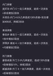 这就是江湖驾崩枪如何过闫百战 江湖驾崩枪过闫百战攻略