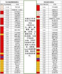 这就是江湖刀过雷火 游戏攻略及阵容搭配技巧