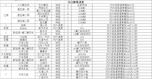 这就是江湖小技巧有哪些 江湖游戏必备小技巧