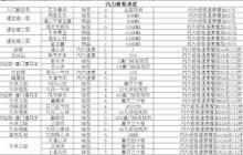 这就是江湖小技巧有哪些 江湖游戏必备小技巧
