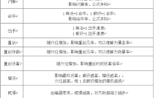这就是江湖新手怎么选职业 江湖萌新最佳职业推荐