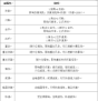 这就是江湖新手怎么选职业 江湖萌新最佳职业推荐